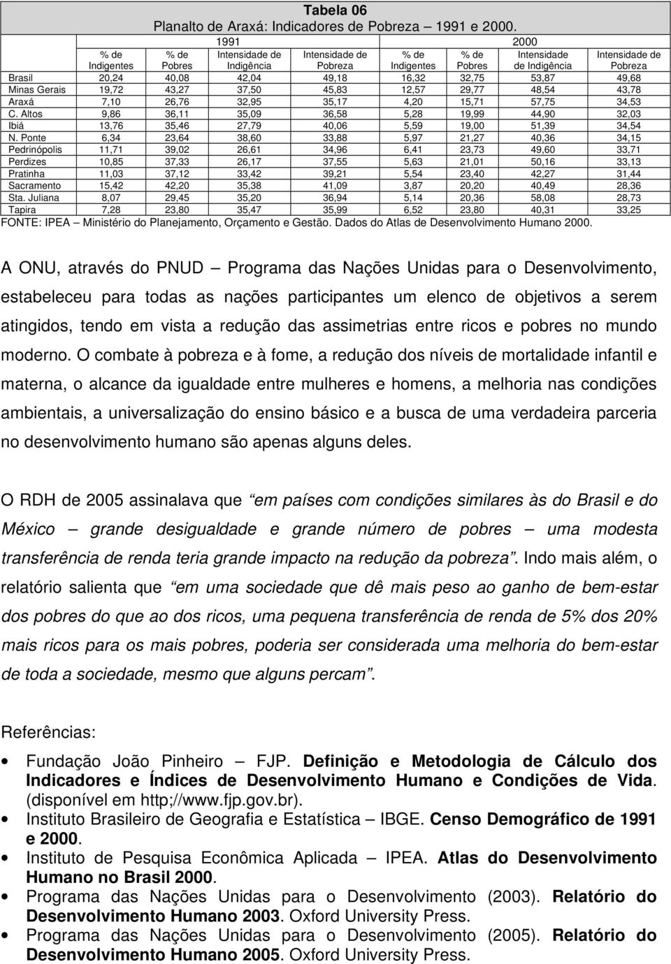 16,32 32,75 53,87 49,68 Minas Gerais 19,72 43,27 37,50 45,83 12,57 29,77 48,54 43,78 Araxá 7,10 26,76 32,95 35,17 4,20 15,71 57,75 34,53 C.