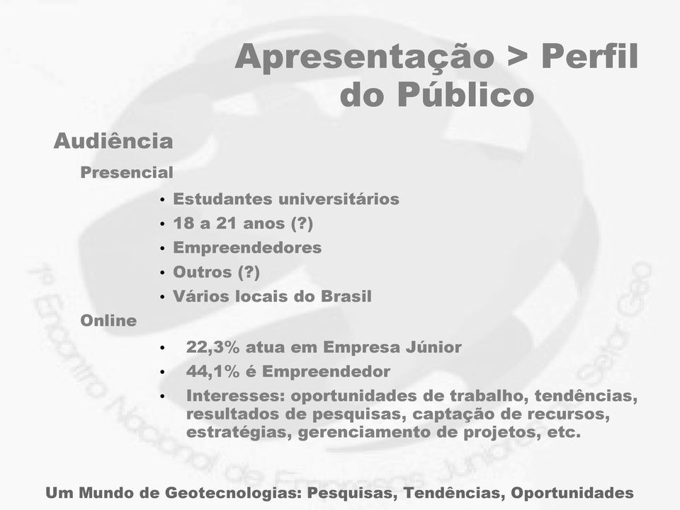 ) Vários locais do Brasil Online 22,3% atua em Empresa Júnior 44,1% é Empreendedor