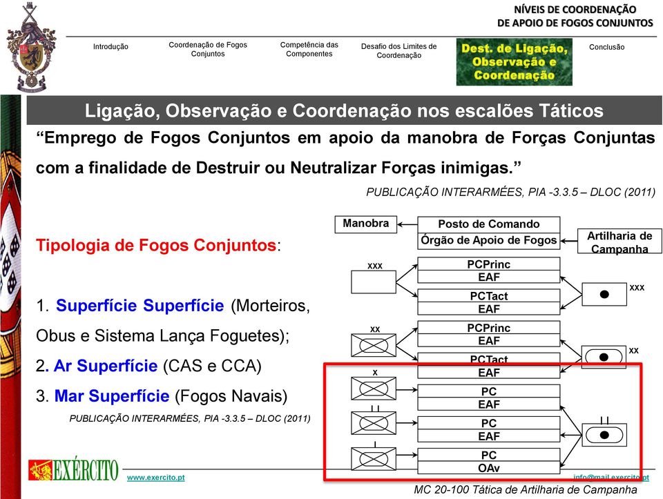 Neutralizar Forças inimigas. PUBLICAÇÃO INTERARMÉES, PIA -3.3.5 DLOC (2011) Tipologia de Fogos : 1.
