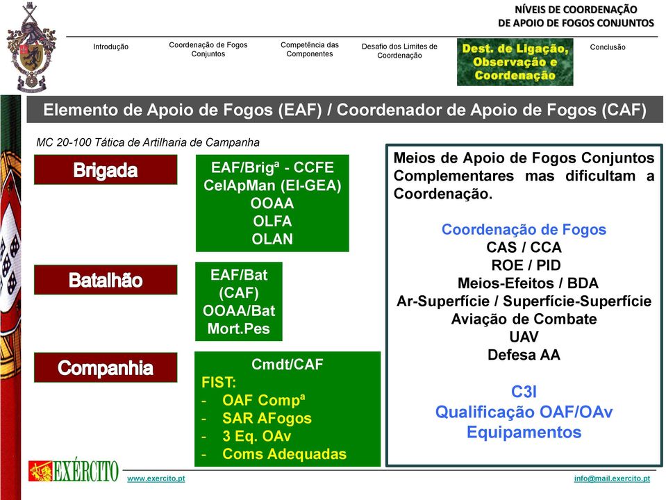Campanha EAF/Brigª - CCFE CelApMan (El-GEA) OOAA OLFA OLAN EAF/Bat (CAF) OOAA/Bat Mort.