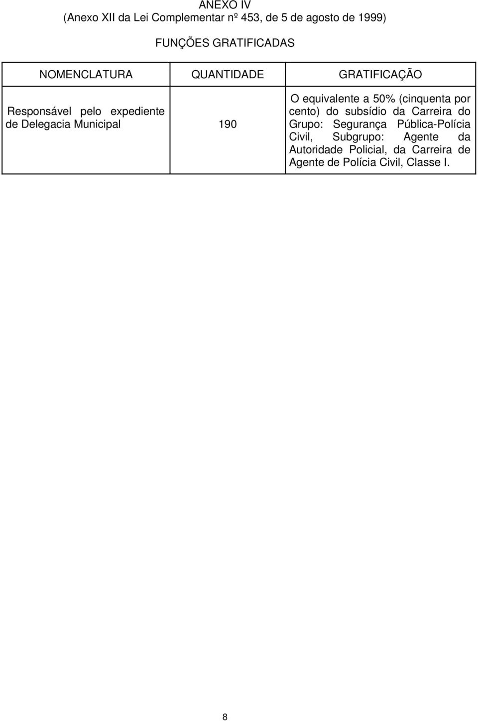 equivalente a 50% (cinquenta por cento) do subsídio da Carreira do Grupo: Segurança