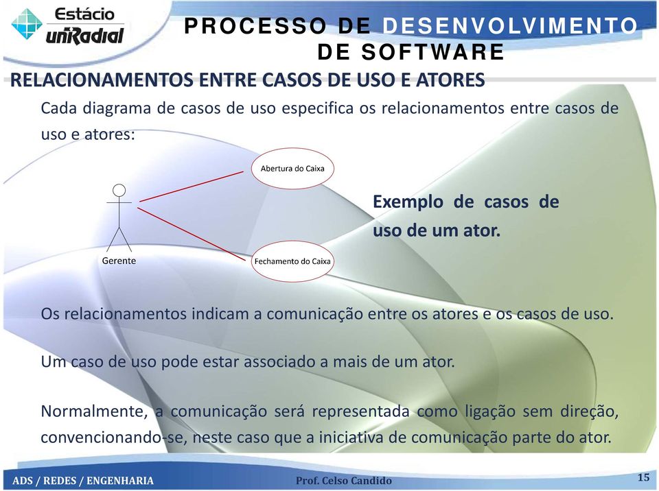 Os relacionamentos indicam a comunicação entre os atores e os casos de uso.