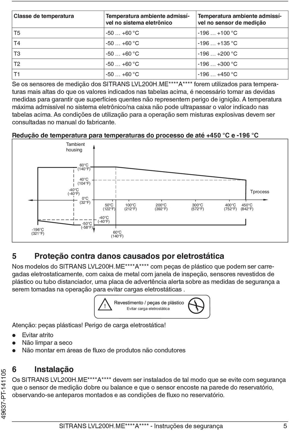 ME****A**** forem utilizados para temperaturas mais altas do que os valores indicados nas tabelas acima, é necessário tomar as devidas medidas para garantir que superfícies quentes não representem