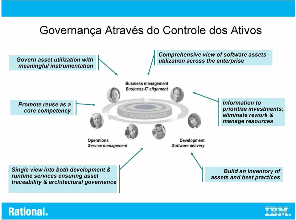 Information to prioritize investments; eliminate rework & manage resources Single view into both development