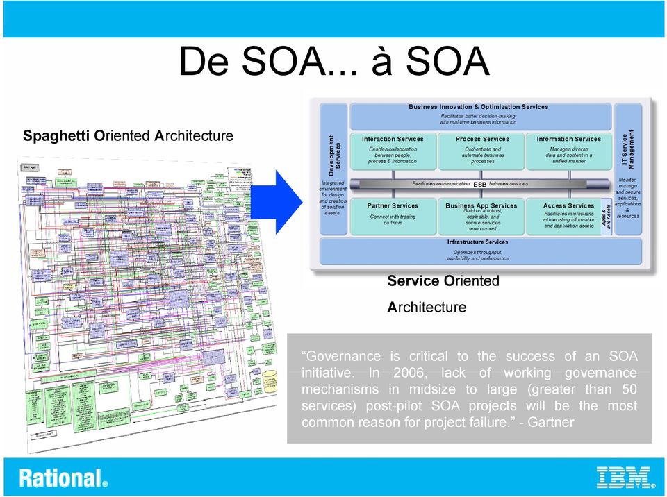 Governance is critical to the success of an SOA initiative.