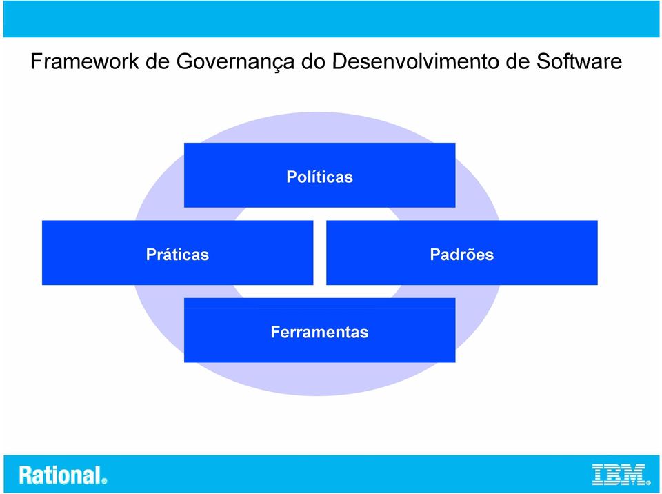 Software Políticas