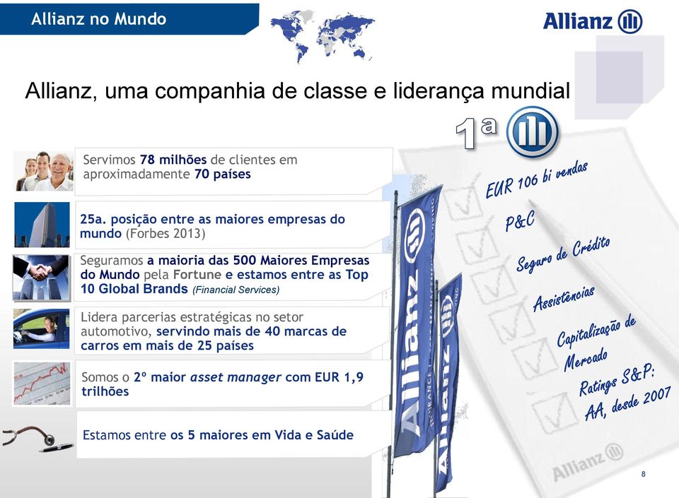 estamos entre as Top 10 Global Brands (Financial Services) Lidera parcerias estratégicas no setor automotivo, servindo mais de 40