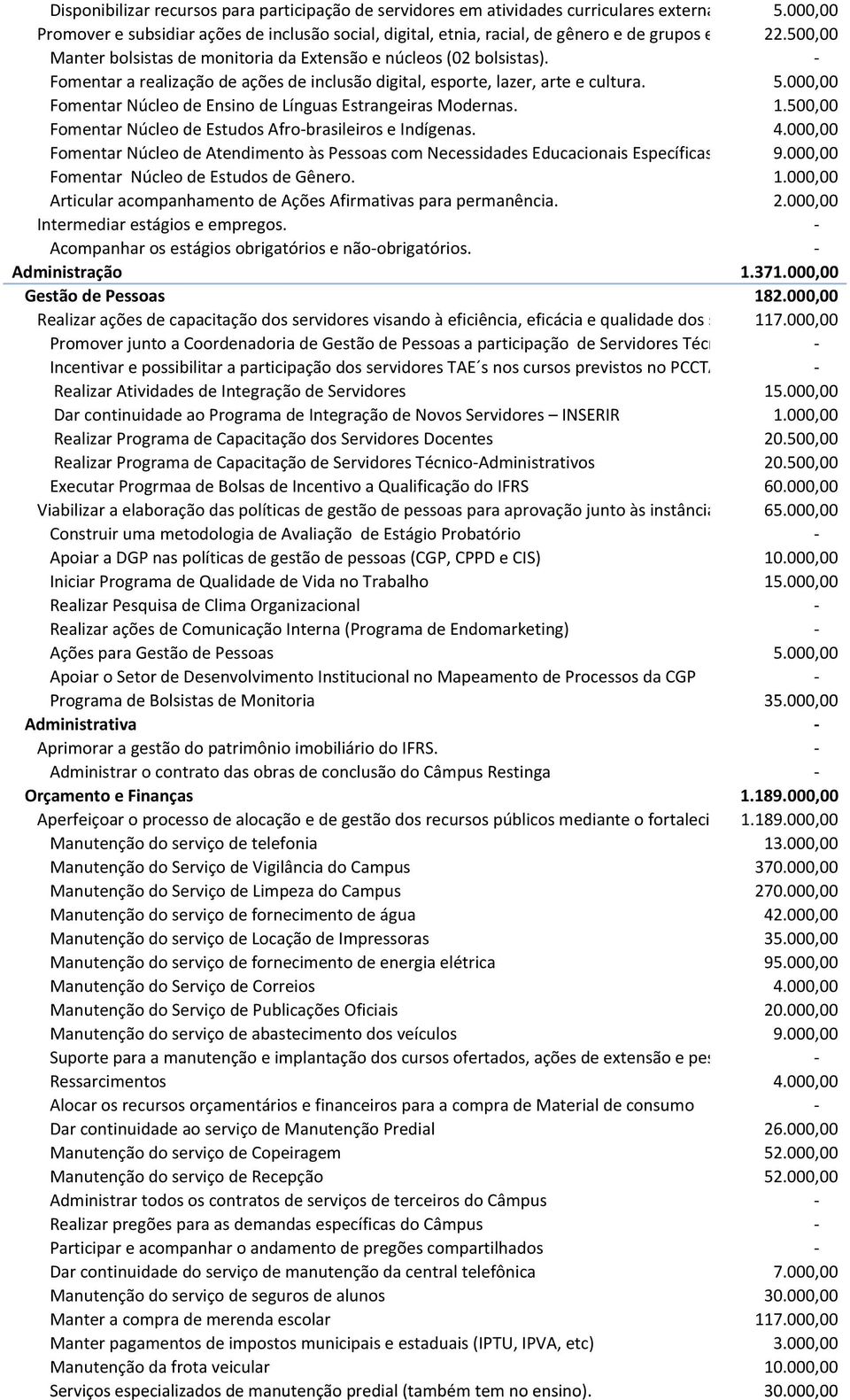 500,00 social buscando o respei Manter bolsistas de monitoria da Extensão e núcleos (02 bolsistas). - Fomentar a realização de ações de inclusão digital, esporte, lazer, arte e cultura. 5.