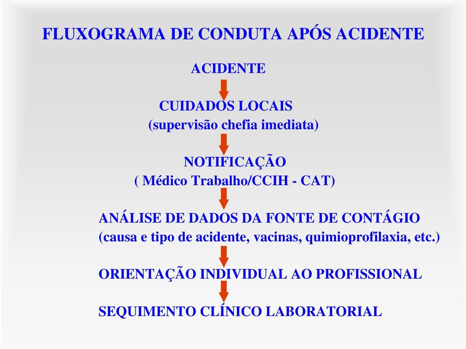 DADOS DA FONTE DE CONTÁGIO (causa e tipo de acidente, vacinas,