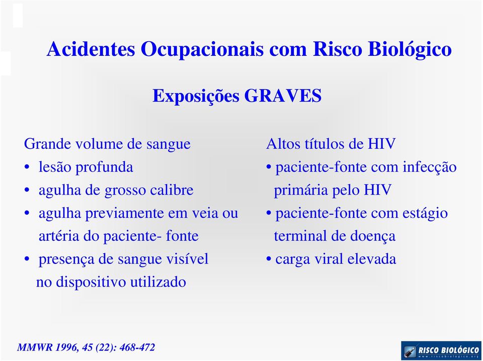 presença de sangue visível no dispositivo utilizado Altos títulos de HIV paciente-fonte com