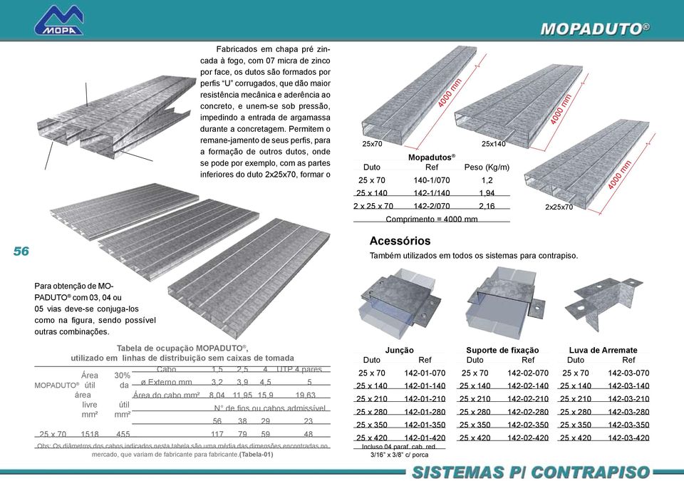 Permitem o remane-jamento de seus perfis, para a formação de outros dutos, onde se pode por exemplo, com as partes inferiores do duto 2x25x70, formar o 25x70 4000 mm 25x140 Mopadutos Duto Ref Peso