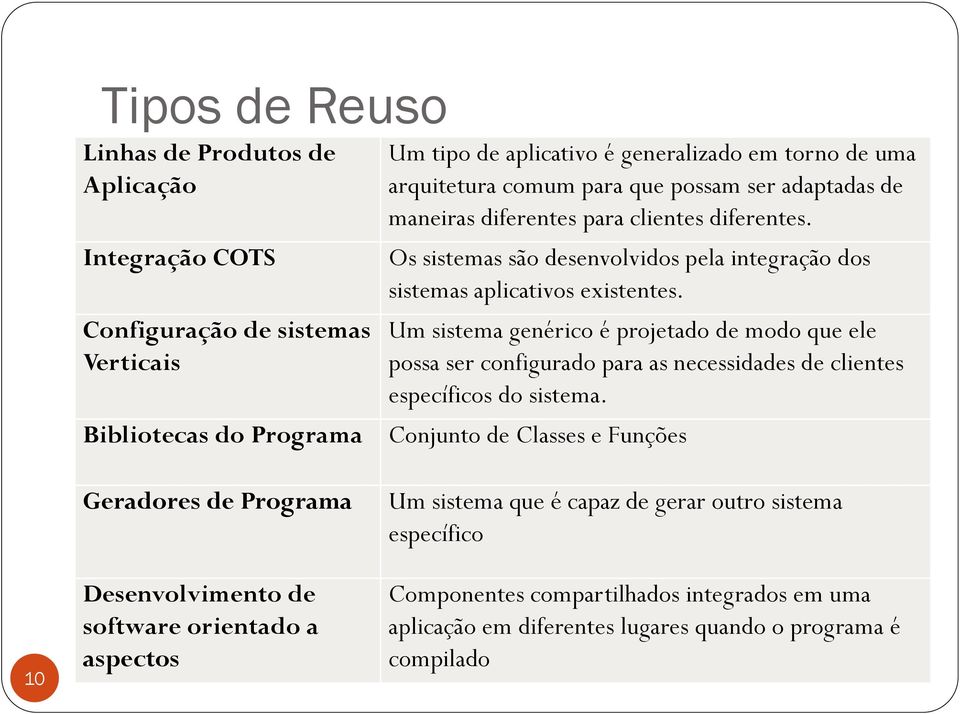 Um sistema genérico é projetado de modo que ele possa ser configurado para as necessidades de clientes específicos do sistema.