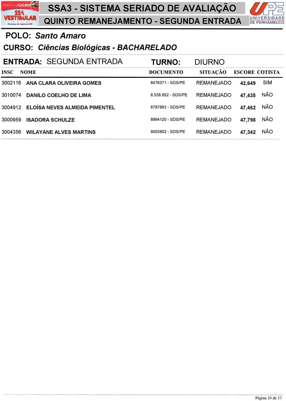 852 - SDS/PE REMANEJADO 47,435 NÃO 3004912 ELOÍSA NEVES ALMEIDA PIMENTEL 8787883 - SDS/PE REMANEJADO 47,462 NÃO