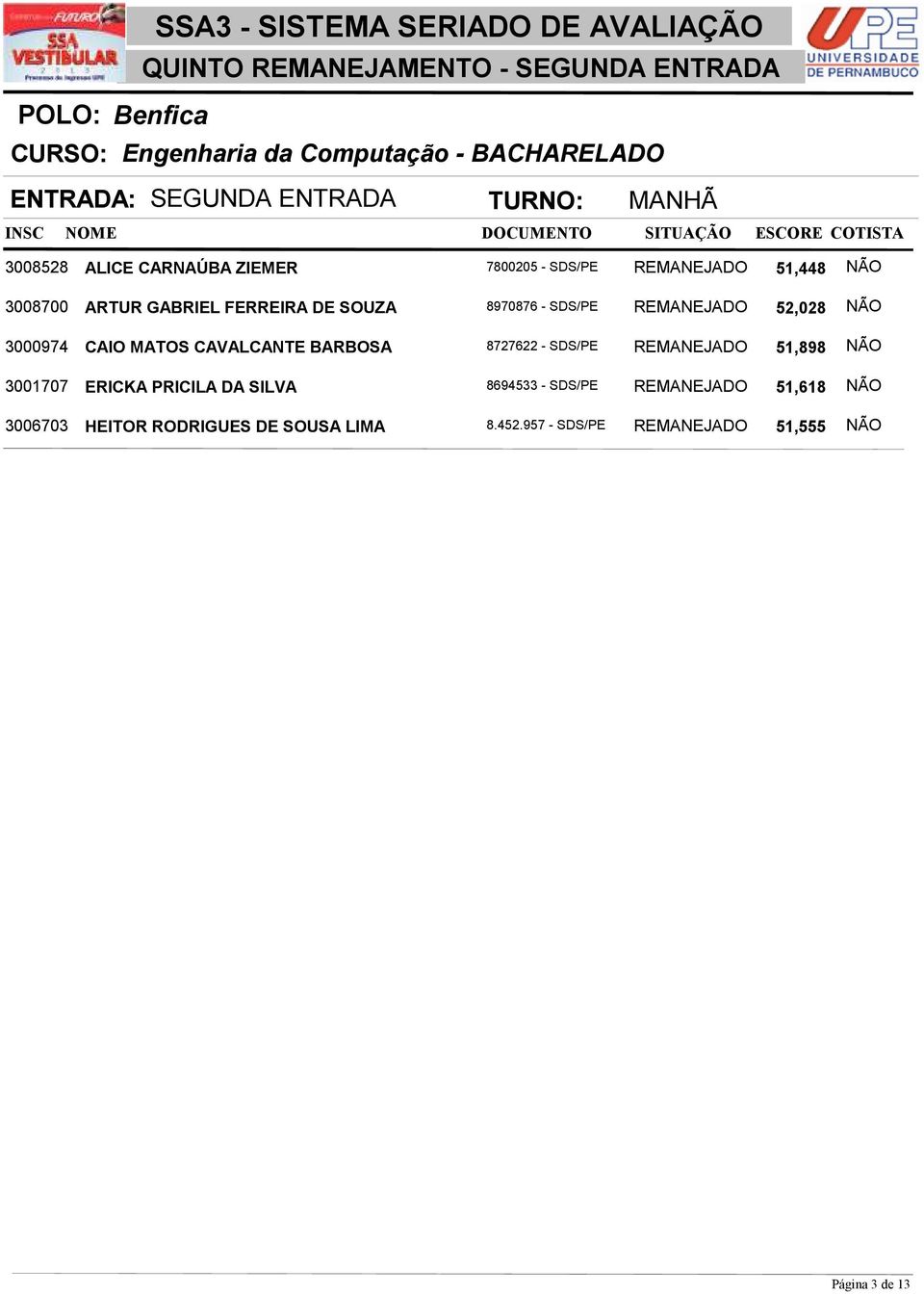 NÃO 3000974 CAIO MATOS CAVALCANTE BARBOSA 8727622 - SDS/PE REMANEJADO 51,898 NÃO 3001707 ERICKA PRICILA DA SILVA 8694533