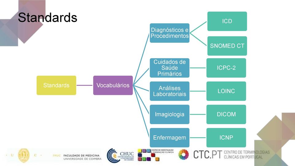 ICPC-2 Standards Vocabulários Análises