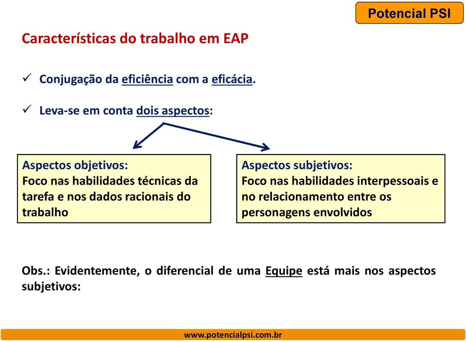 dados racionais do trabalho Aspectos subjetivos: Foco nas habilidades interpessoais e no