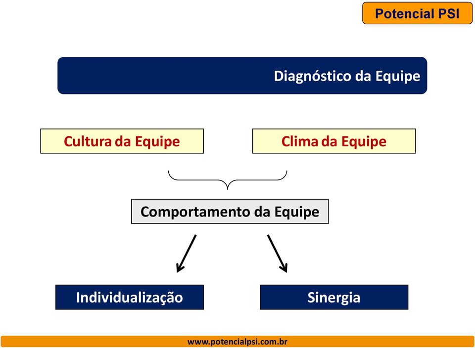 Equipe Comportamento da