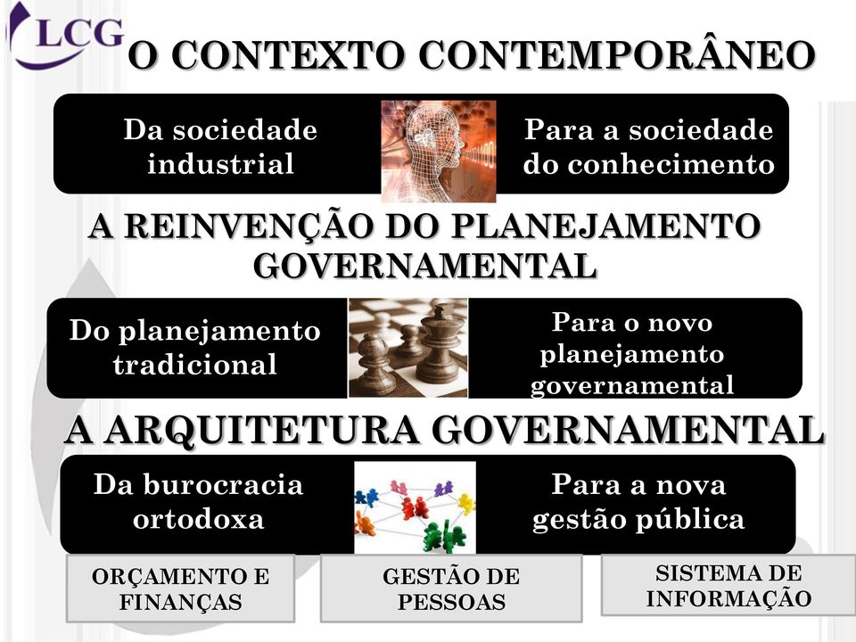 planejamento governamental A ARQUITETURA GOVERNAMENTAL Da burocracia ortodoxa Para