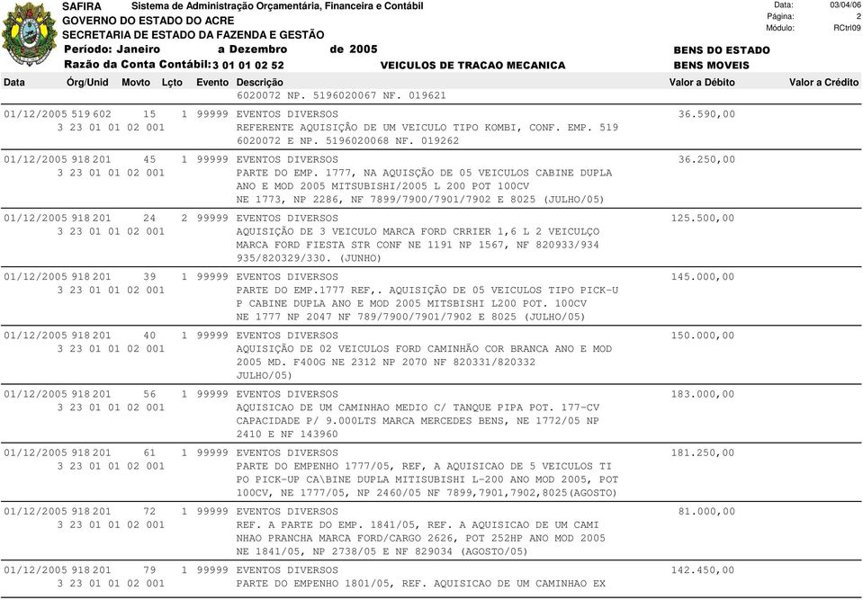 1777, NA AQUISÇÃO DE 05 VEICULOS CABINE DUPLA ANO E MOD 2005 MITSUBISHI/2005 L 200 POT 100CV NE 1773, NP 2286, NF 7899/7900/7901/7902 E 8025 (JULHO/05) 01/12/2005 918 201 24 2 99999 EVENTOS DIVERSOS