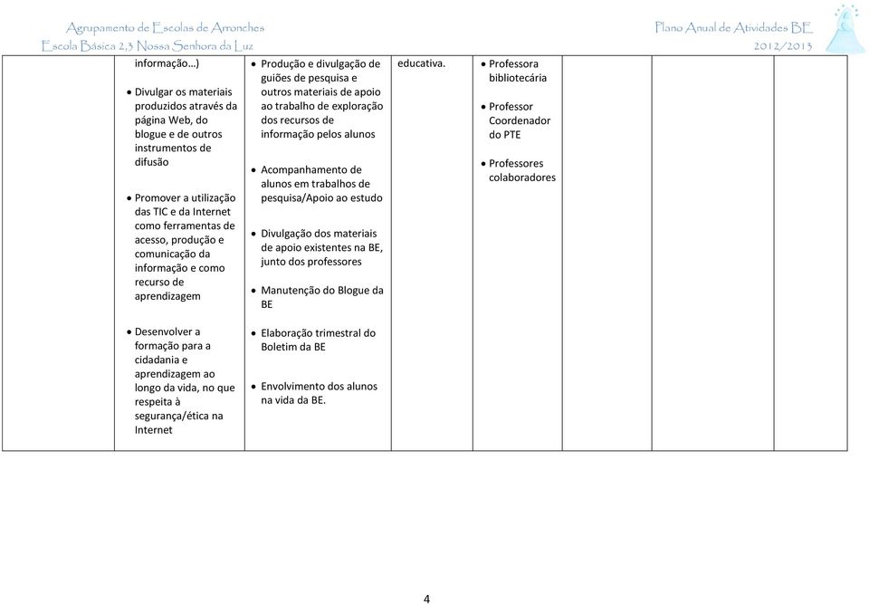 Acompanhamento de alunos em trabalhos de pesquisa/apoio ao estudo Divulgação dos materiais de apoio existentes na BE, junto dos professores Manutenção do Blogue da BE educativa.