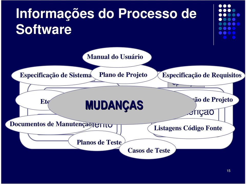 . construção Definição Desenvolvimento Documentos de Manutenção Plano de