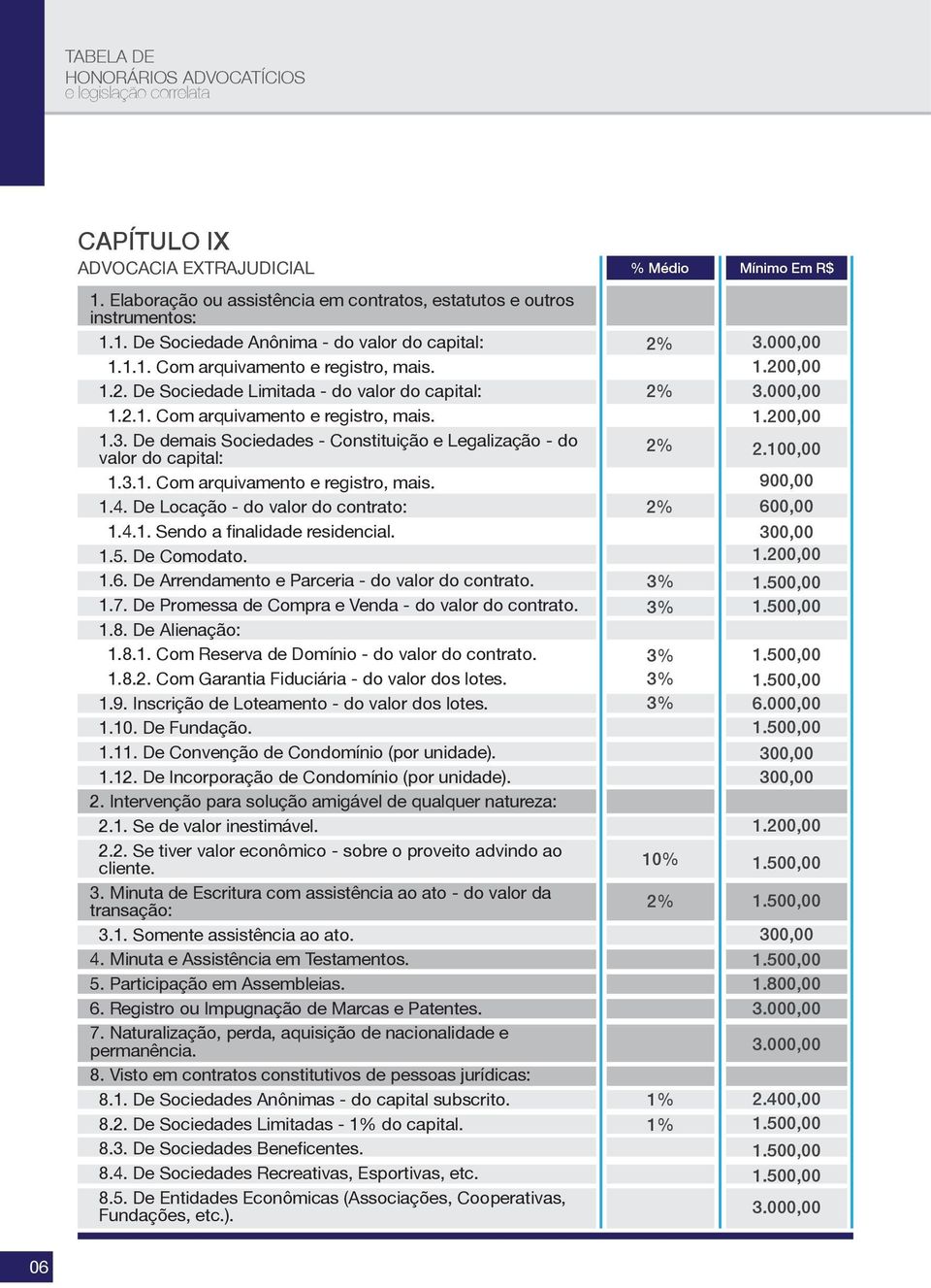 De Locação - do valor do contrato: 1.4.1. Sendo a finalidade residencial. 1.5. De Comodato. 1.6. De Arrendamento e Parceria - do valor do contrato. 1.7.