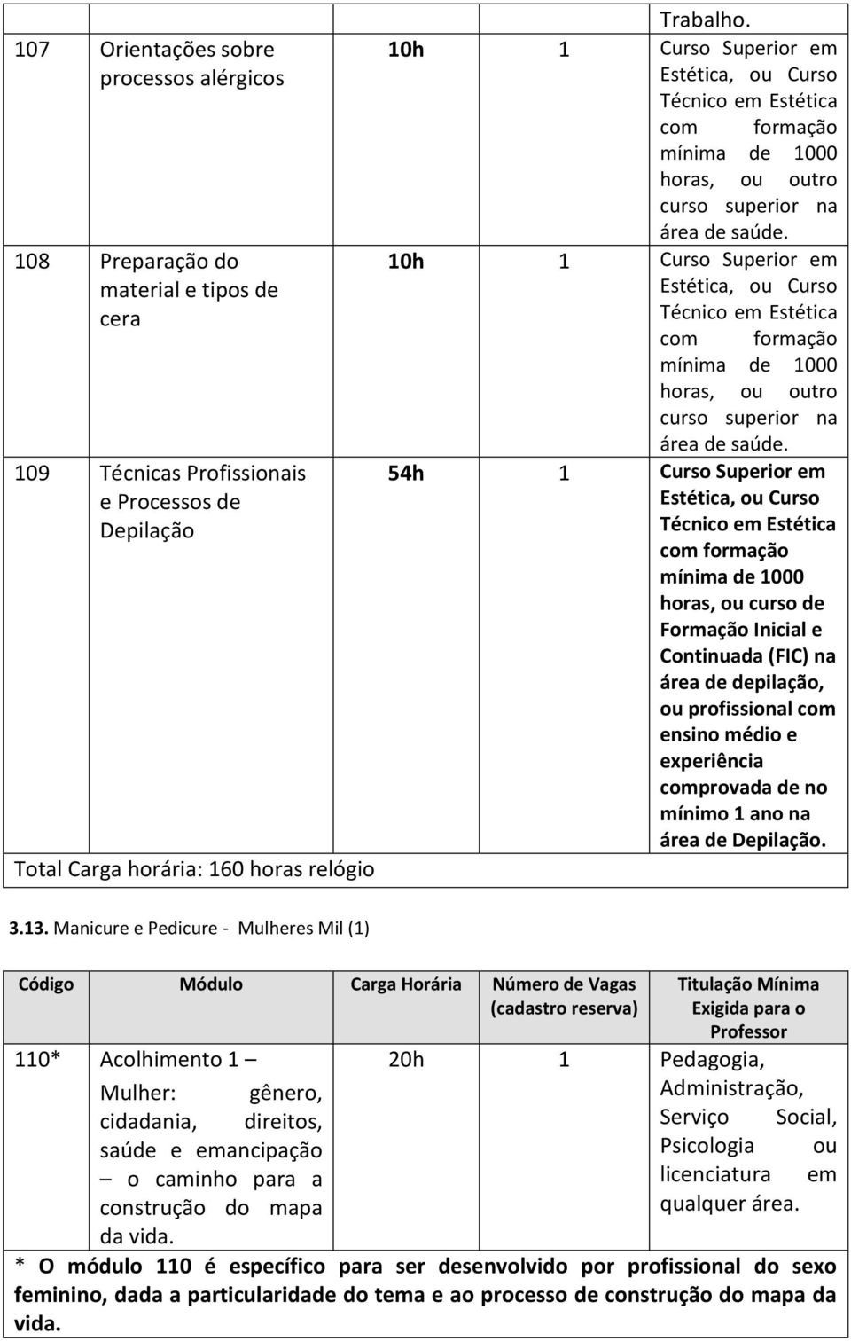 54h 1 Curso Superior em horas, ou curso de Formação Inicial e Continuada (FIC) na área de depilação, ou profissional com ensino médio e experiência comprovada de no mínimo 1 ano na área de Depilação.