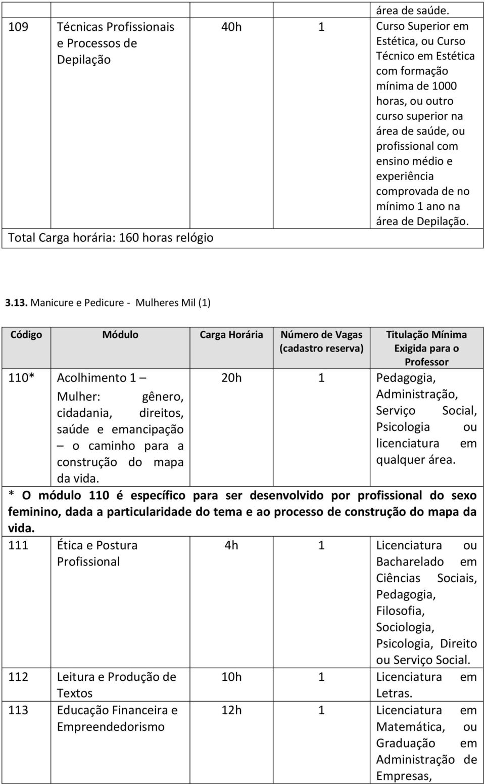 Manicure e Pedicure - Mulheres Mil (1) Código Módulo Carga Horária Número de Vagas (cadastro reserva) Titulação Mínima Exigida para o Professor 110* Acolhimento 1 20h 1 Pedagogia, Mulher: gênero,