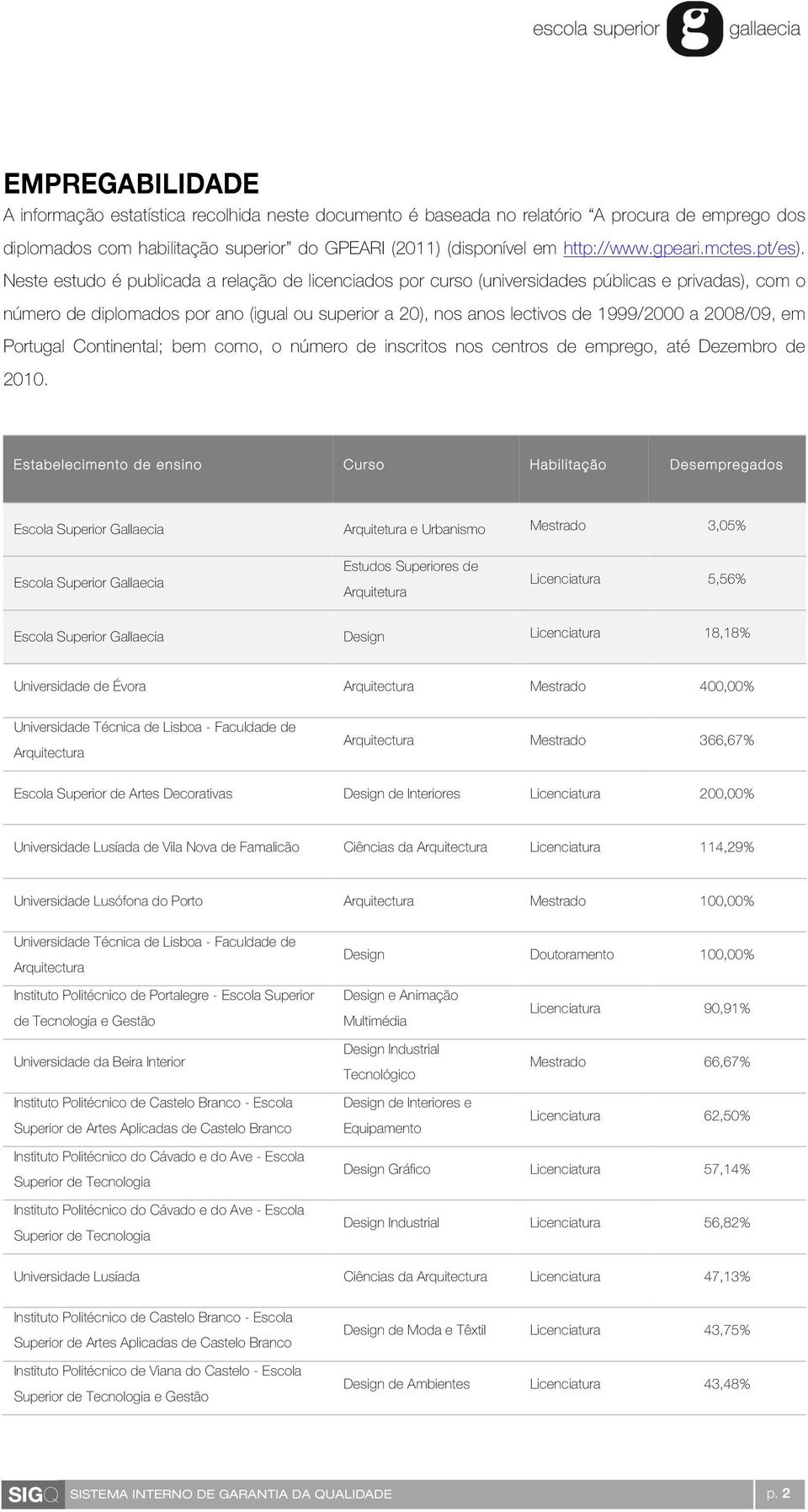 Neste estudo é publicada a relação de licenciados por curso (universidades públicas e privadas), com o número de diplomados por ano (igual ou superior a 20), nos anos lectivos de 1999/2000 a 2008/09,