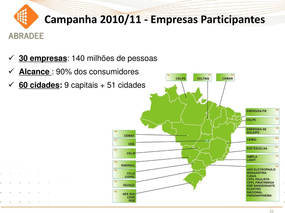 milhões de pessoas Alcance : 90% dos