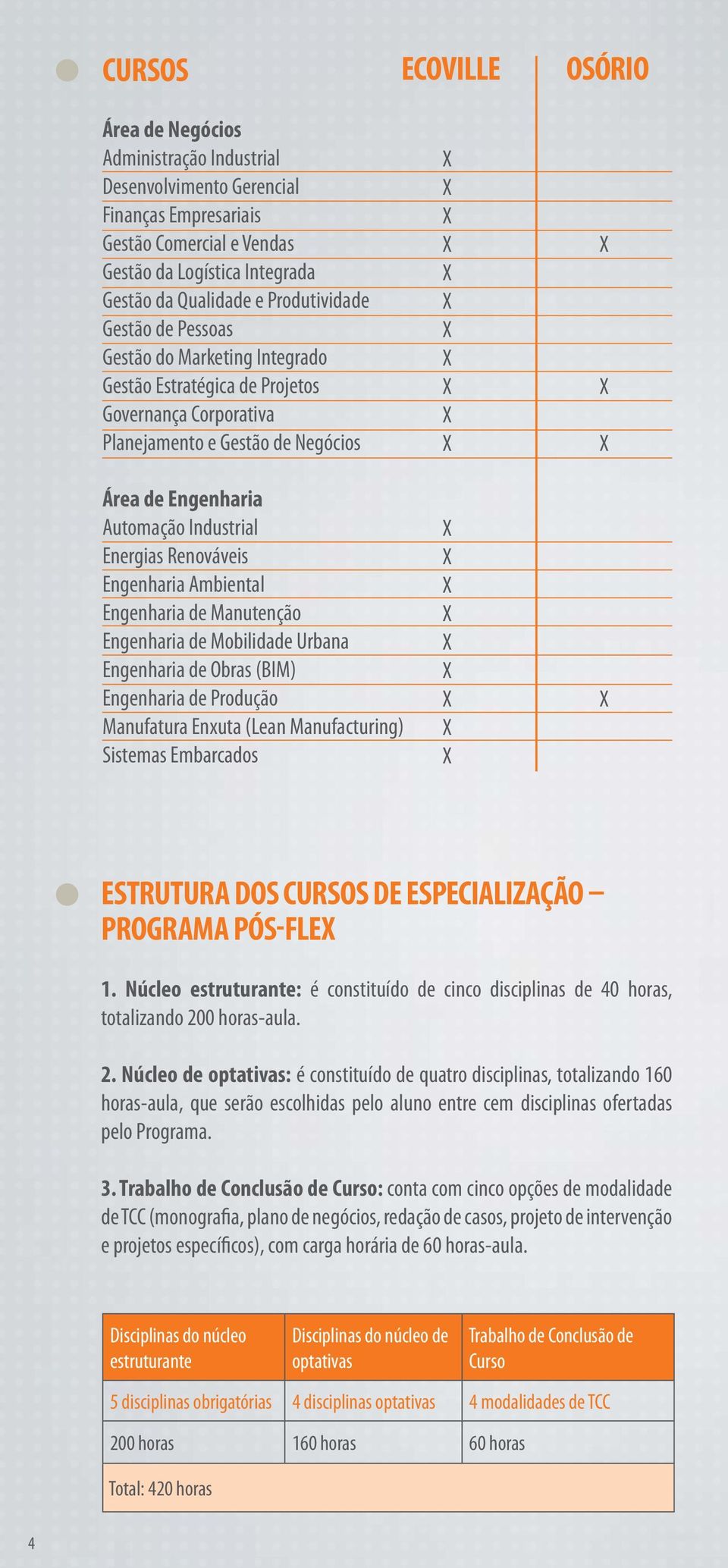 Renováveis Engenharia Ambiental Engenharia de Manutenção Engenharia de Mobilidade Urbana Engenharia de Obras (BIM) Engenharia de Produção Manufatura Enxuta (Lean Manufacturing) Sistemas Embarcados