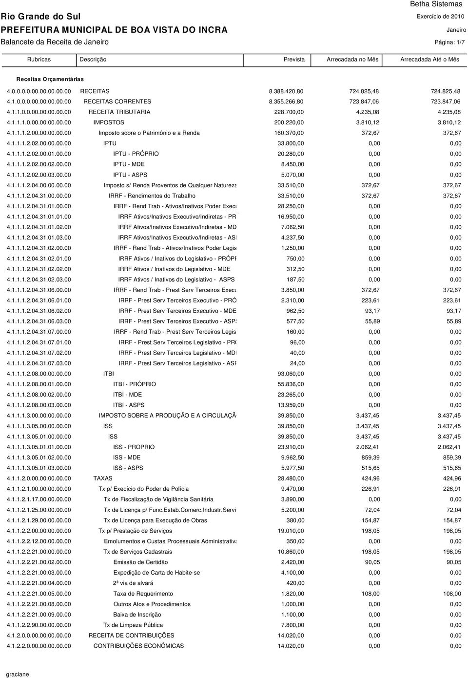 28 4.1.1.1.2.02.00.02.00.00 IPTU - MDE 8.45 4.1.1.1.2.02.00.03.00.00 IPTU - ASPS 5.07 4.1.1.1.2.04.00.00.00.00 Imposto s/ Renda Proventos de Qualquer Natureza 33.51 4.1.1.1.2.04.31.00.00.00 IRRF - Rendimentos do Trabalho 33.