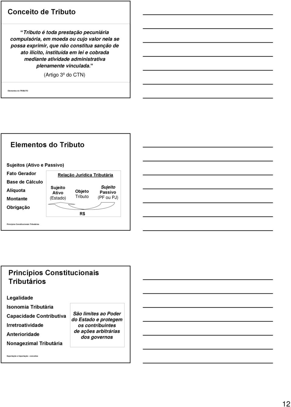 (Artigo 3º do CTN) Elementos do TRIBUTO Elementos do Tributo Sujeitos (Ativo e Passivo) Fato Gerador Relação Jurídica Tributária Base de Cálculo Sujeito Sujeito Alíquota Ativo Objeto Passivo Tributo