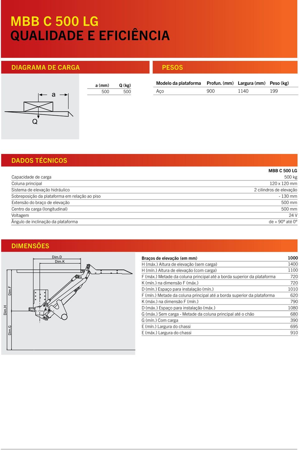 plataforma em relação ao piso - 130 mm Extensão do braço de elevação 500 mm Centro da carga (longitudinal) 500 mm Voltagem 24 V Ângulo de inclinação da plataforma de + 90 até 0 DIMENSÕES Dim.H Dim.