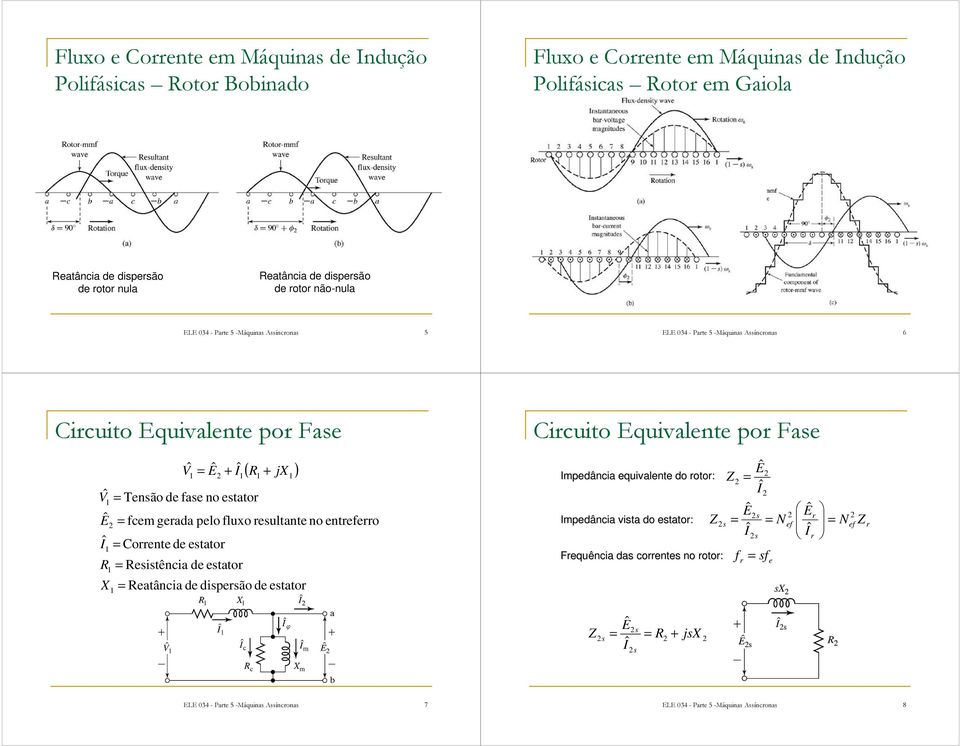 ) ( jx ) V ˆ Vˆ Tenão de fae no etato fcem geada pelo fluxo eultante no entefeo Coente de
