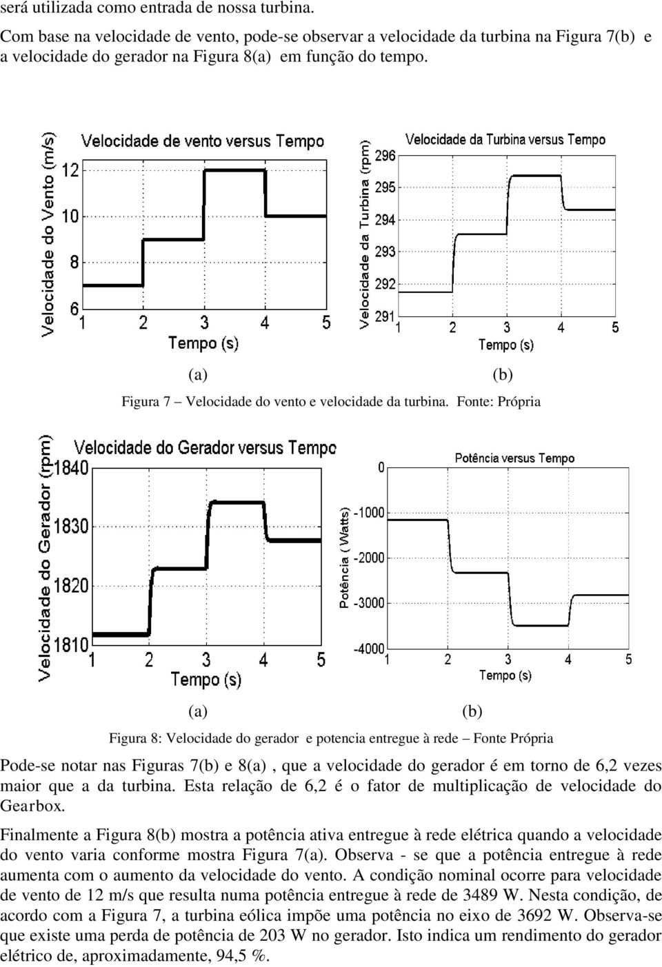 Fonte: Própria (b) (a) Figura 8: Velocidade do gerador e potencia entregue à rede Fonte Própria Pode-se notar nas Figuras 7(b) e 8(a), que a velocidade do gerador é em torno de 6,2 vezes maior que a