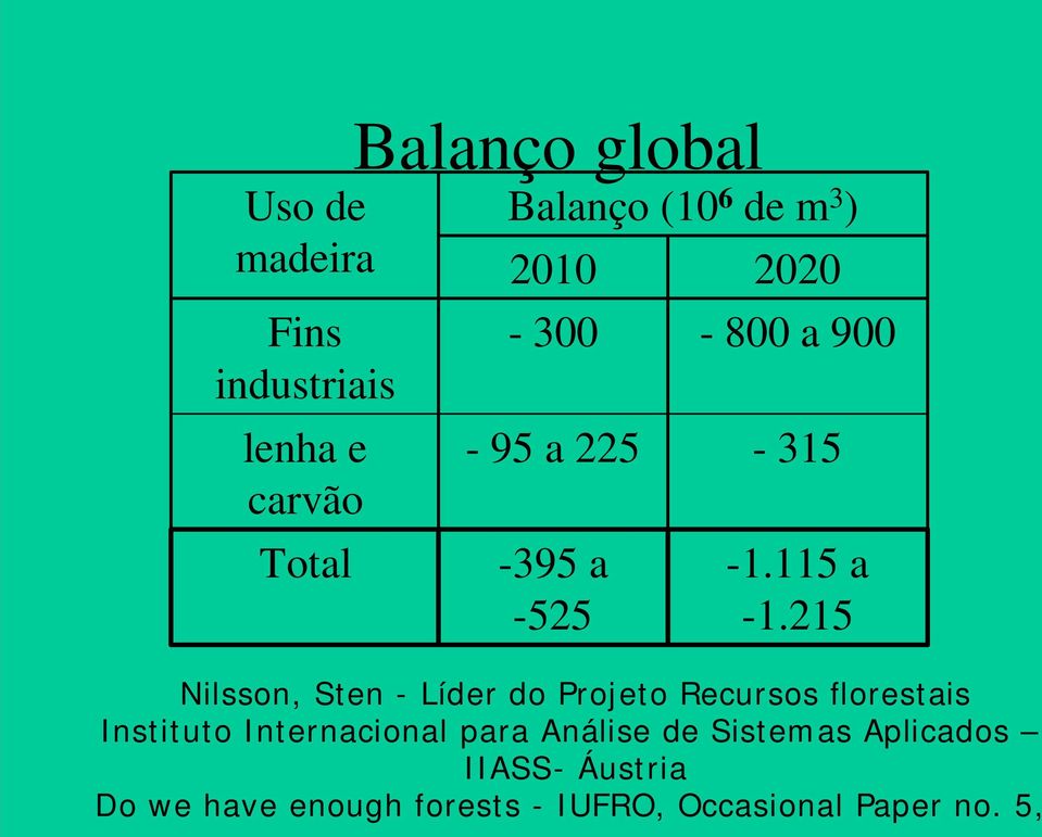 215 Nilsson, Sten - Líder do Projeto Recursos florestais Instituto Internacional para