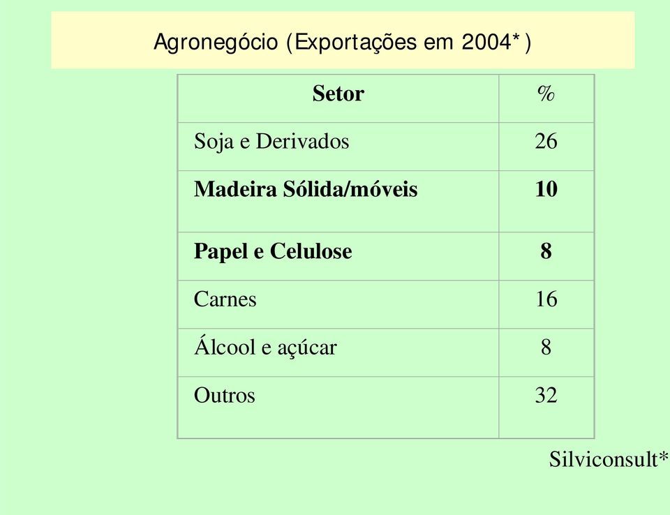 Sólida/móveis 10 Papel e Celulose 8