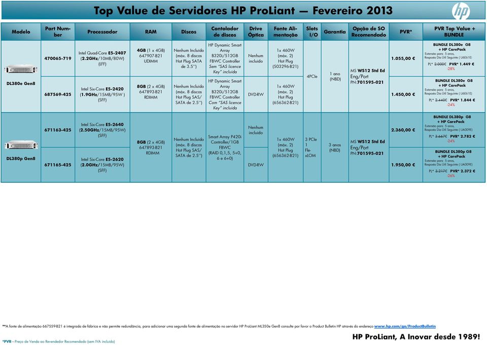 5 ) Array B320i/512GB FBWC Controller Sem SAS licence Key incluída Array B320i/512GB FBWC Controller Com SAS licence Key incluída (656362-B21) 4PCIe 1.055,00 1.