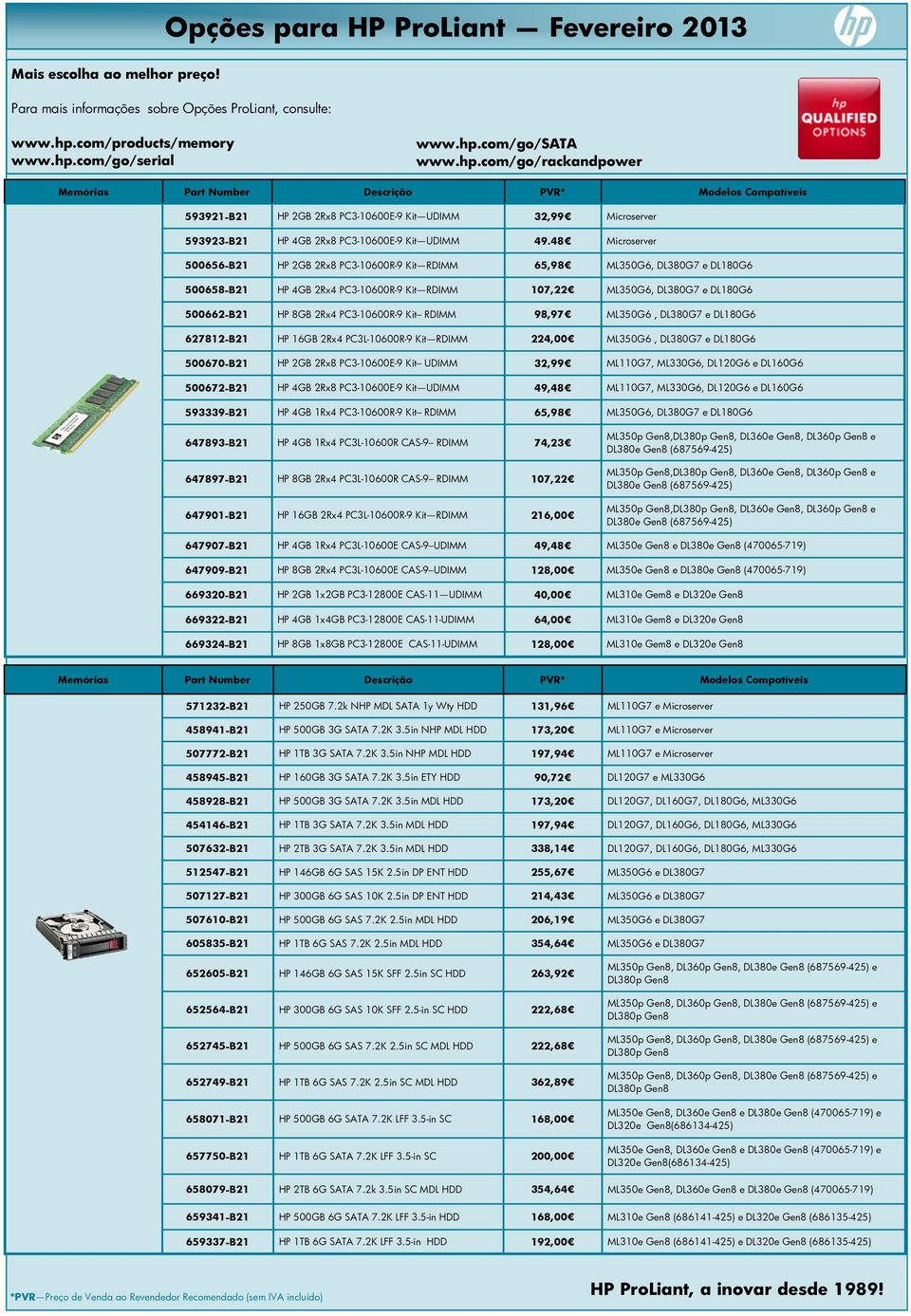 48 Microserver 500656-B21 HP 2GB 2Rx8 PC3-10600R-9 Kit 65,98 ML350G6, DL380G7 e DL180G6 500658-B21 HP 4GB 2Rx4 PC3-10600R-9 Kit 107,22 ML350G6, DL380G7 e DL180G6 500662-B21 HP 8GB 2Rx4 PC3-10600R-9