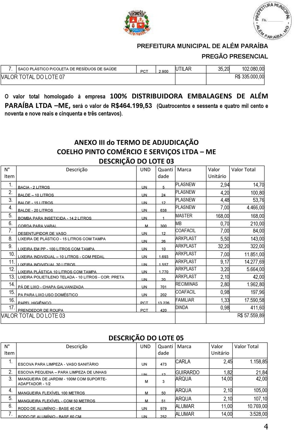 ANEXO III do TERMO DE ADJUDICAÇÃO DESCRIÇÃO DO LOTE 03 BACIA - 2 LITROS UN 5 BALDE 10 LITROS UN 24 BALDE - 15 LITROS UN 12 BALDE - 20 LITROS UN 638 BOMBA PARA INSETICIDA - 14,2 LITROS UN 1 CORDA PARA