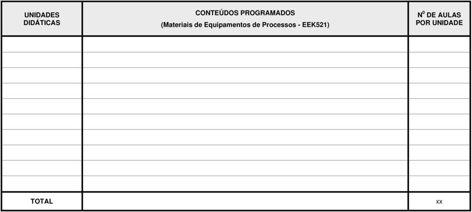 Equipamentos