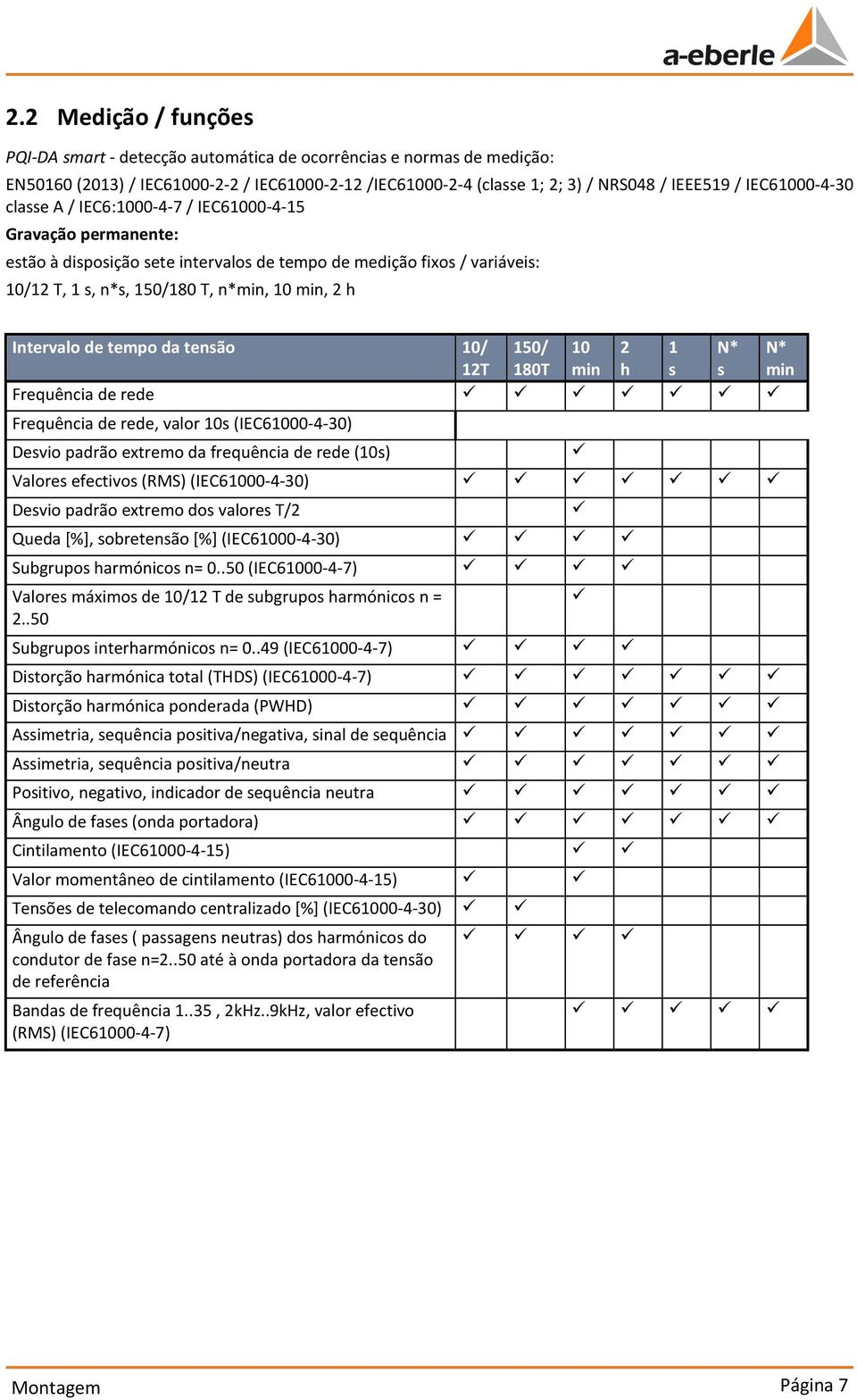 Intervalo de tempo da tensão 10/ 150/ 10 2 1 N* N* 12T 180T min h s s min Frequência de rede Frequência de rede, valor 10s (IEC61000-4-30) Desvio padrão extremo da frequência de rede (10s) Valores