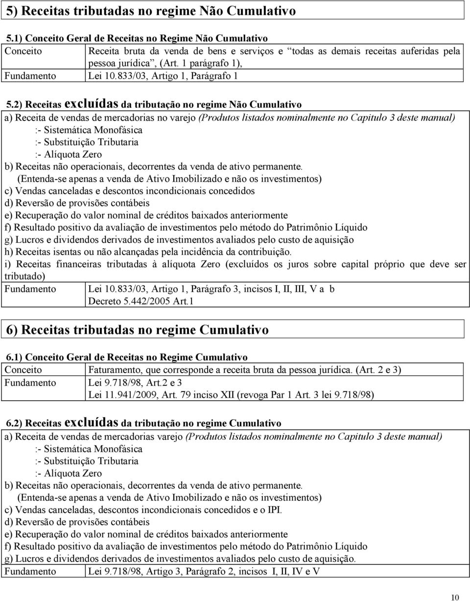 1 parágrafo 1), Fundamento Lei 10.833/03, Artigo 1, Parágrafo 1 5.