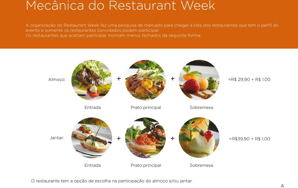 Os restaurantes que aceitam participar montam menus fechados da seguinte forma: Almoço: + + =R$ 29,90 + R$ 1,00 Entrada