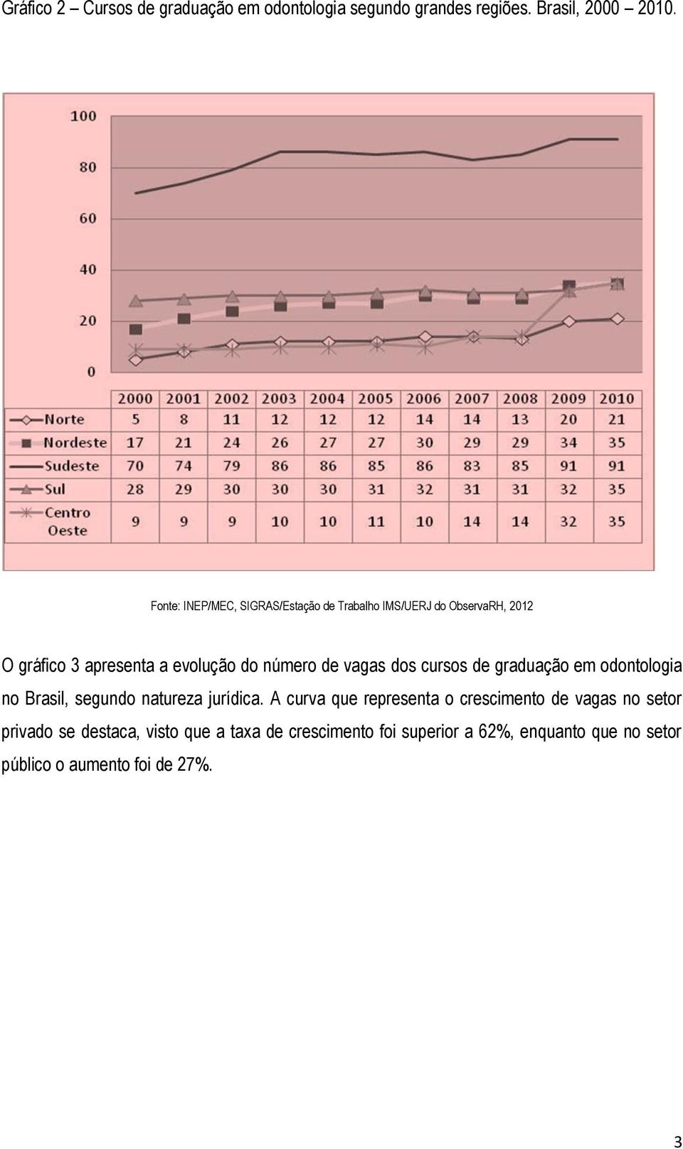 Brasil, segundo natureza jurídica.