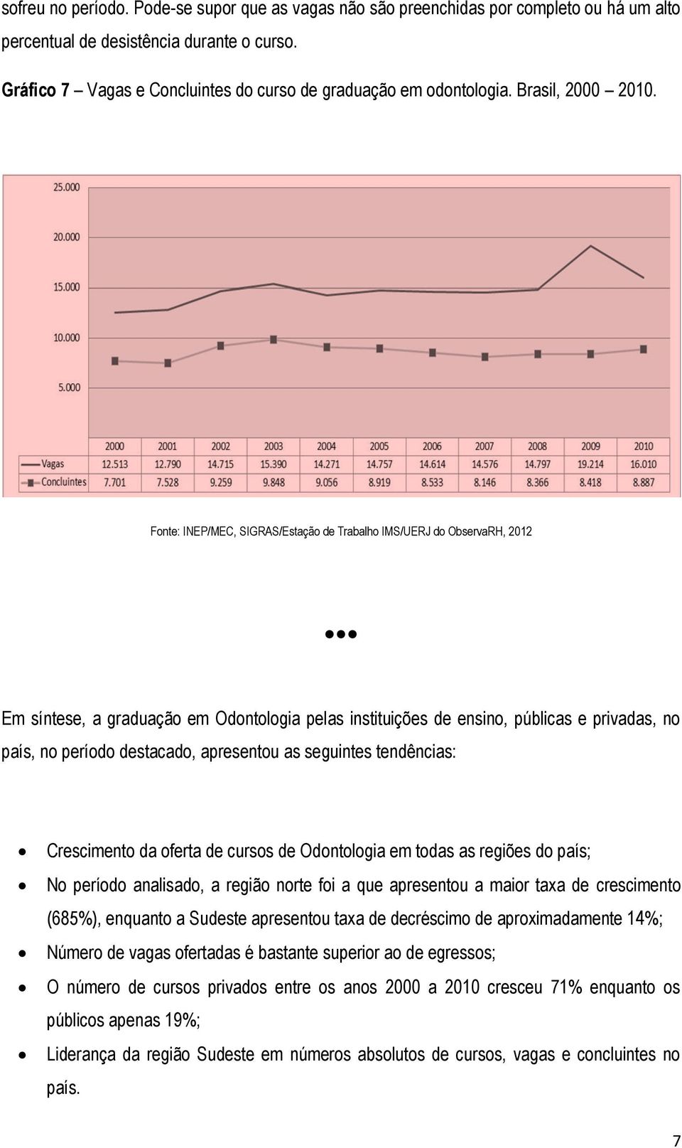 Em síntese, a graduação em Odontologia pelas instituições de ensino, públicas e privadas, no país, no período destacado, apresentou as seguintes tendências: Crescimento da oferta de cursos de