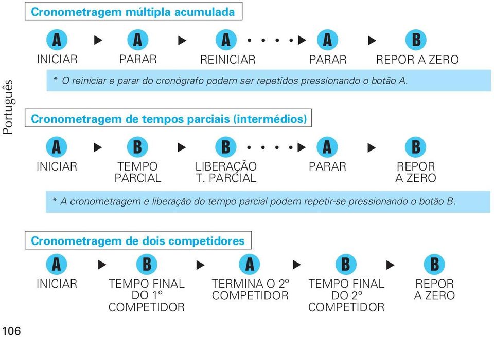 PRCIL PRR REPOR ZERO REPOR ZERO * cronometragem e liberação do tempo parcial podem repetir-se pressionando o botão.