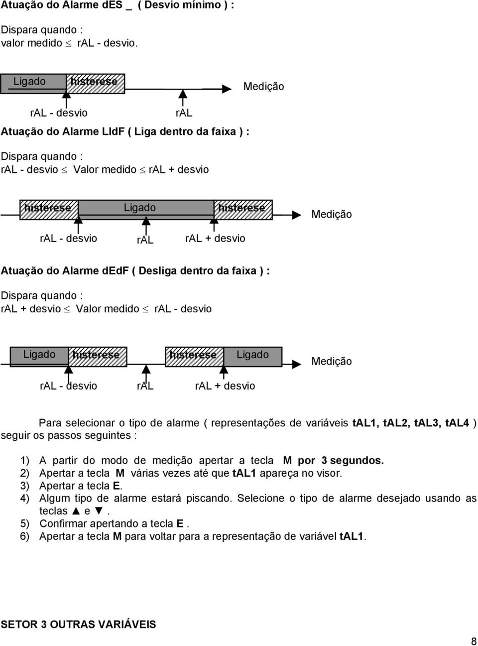 Desliga dentro da faixa ) : Dispara quando : ral + desvio Valor medido ral - desvio Medição ral - desvio ral ral + desvio Para selecionar o tipo de alarme ( representações de variáveis tal1, tal2,
