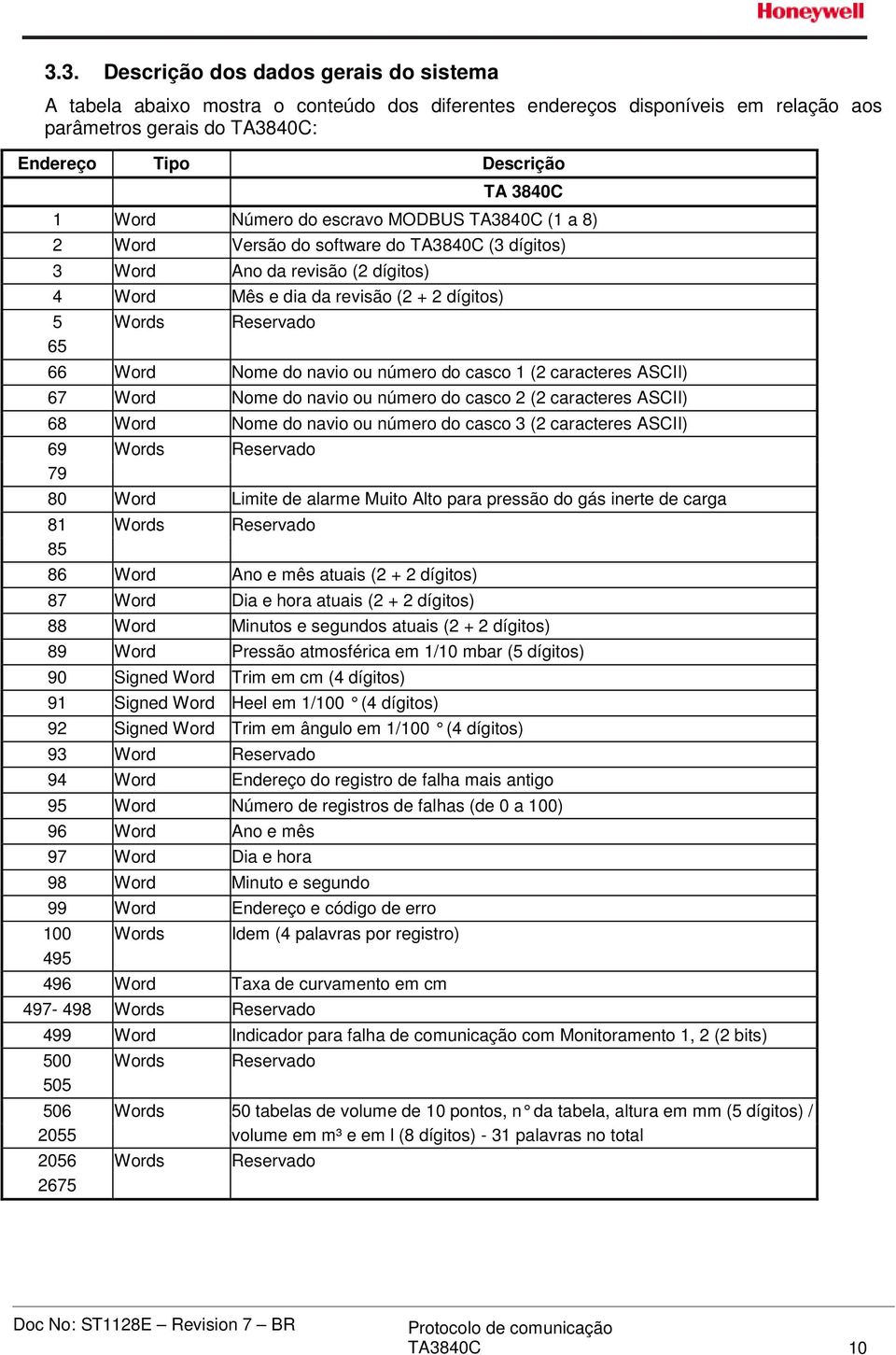 Nome do navio ou número do casco 1 (2 caracteres ASCII) 67 Word Nome do navio ou número do casco 2 (2 caracteres ASCII) 68 Word Nome do navio ou número do casco 3 (2 caracteres ASCII) 69 Words